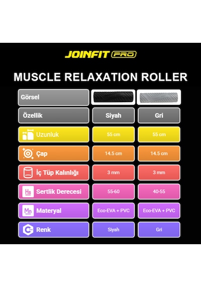 Joınfıt Pro Foam Roller - Egzersiz Sonrası Masaj Silindiri