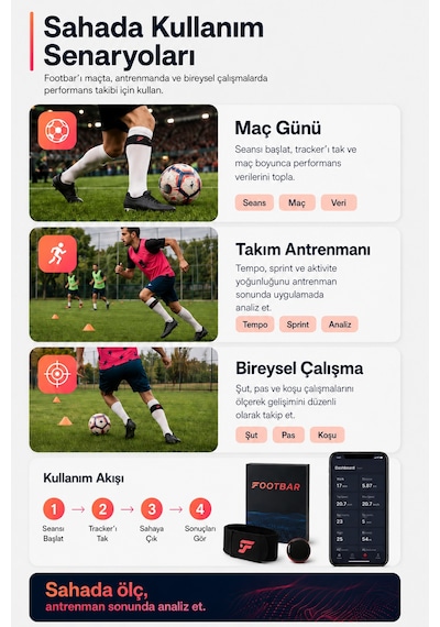Footbar Bireysel Futbolcu Performans Ölçüm Cihazı Akıllı Futbol Sensörü Şut Hızı Sprint Mesafe Ve Pas Takibi Siyah