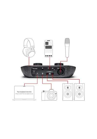 Vocaster One Stüdyo Podcast Kit