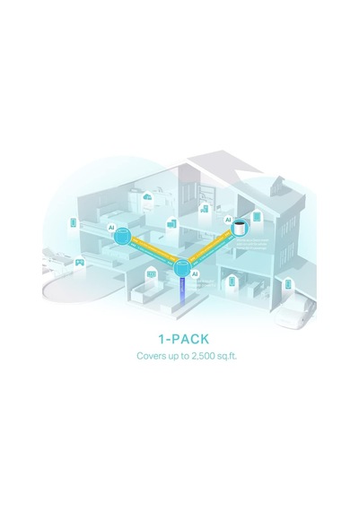 Deco X55 1-pack, Ax3000 Mbps, Yapay Zeka Desteği, Gigabit Portları, 150 Cihaza Kadar Bağlanılabilirlik, 230 M²'ye Kadar Kapsama, Mobil Uygulama İle Kolay Kurulum, Wi-fi 6 Mesh Sistemi