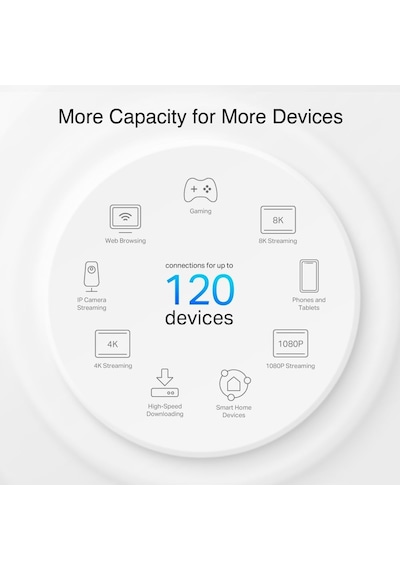 Deco Px10 2-pack Ax1500 + Av1000 Hibrit Powerline Mesh Wi-fi 6 Sistemi Elektrik Hattı Üzerinden İnternet Gigabit Port Yapay Zeka Destekli Homeshield Güvenlik Tüm Ev Kapsama Deco Px10 2-pack Ax1500 + Av1000 Hibrit Powerline Mesh Wi-fi 6 Sistemi Elektrik Hattı Üzerinden İnternet Gigabit Port Yapay Zeka Destekli Homeshield Güvenlik Tüm Ev Kapsama