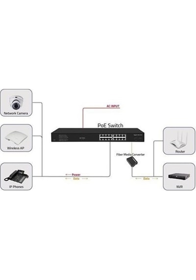 Ods 16port Poe 200w 2-sfp Gigabit Yönetilemez Switch 08ods-16gp2u2s-200