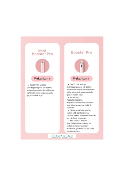 Defacto Medicube - AGE-R Booster Pro Mini Pink Cilt Bakım Cihazı G1013AXNS