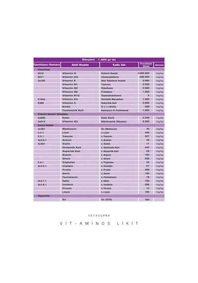Reva Vetasupra Vit-aminos Likit 100 ML