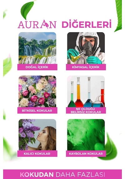 Auran Japon Kiraz Çiçeği Oda Ve Çamaşır Spreyi Oda Kokusu Oda Spreyi Room Spray 250ml Diğer