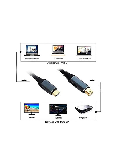 Ayrex Type-c To 4k Minidisplay 1,5 Metre Port Kablosu Diğer