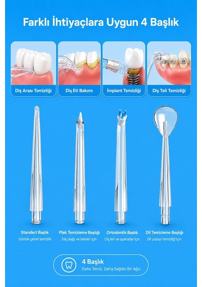 Seyoni Taşınabilir Ağız Duşu, 230 Ml Su Hazneli, Şarjlı, Diş Ve Ağız Temizleme Cihazı, 4 Başlıklı