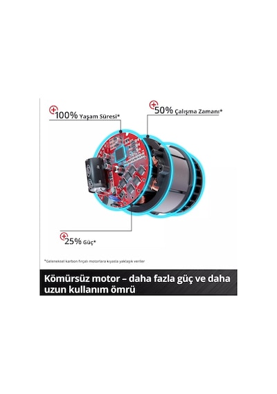 Einhell TP-CW 18 Li Bl Akülü Somun Sıkma Makinesi + 1 X 4 Ah Akü Çantalı