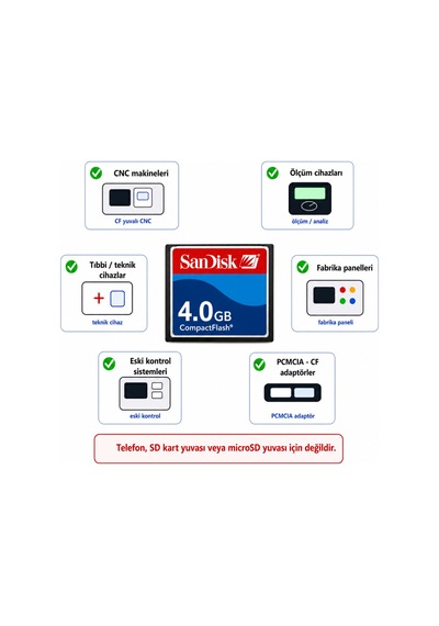 Sandisk 4gb Cf Kart - Endüstriyel Hafıza Kartı