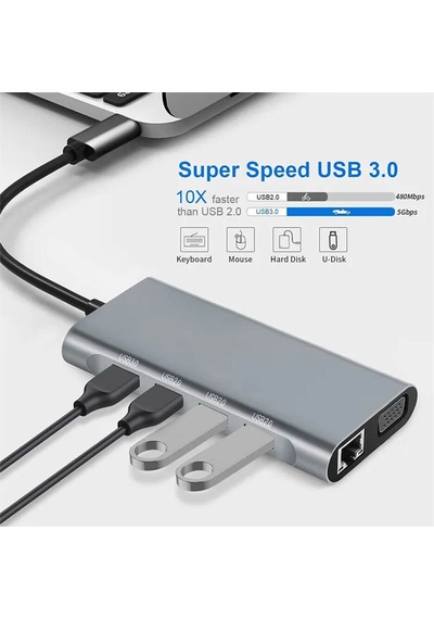 Usb Type C To Hdmi 4k 30hz Vga 1080p Ethernet Usb Hub Kart Okuyucu Pd 87w Çevirici Kablo