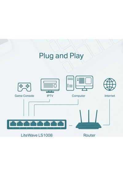 TP-Link Ls1008 8 Port 10 100 Masaustu Yonetılemez Swıtch