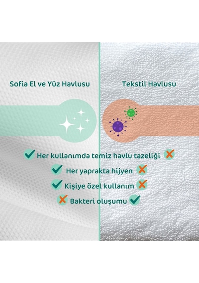 Sofia 100'lü El Ve Yüz Havlusu 2 Paket Yumuşak Doku İle Mükemmel Kurulama Sağlar