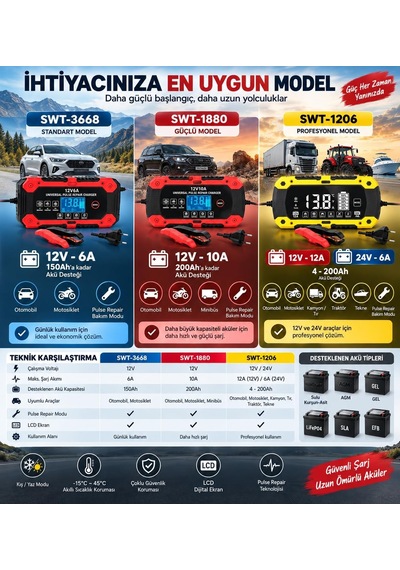 Tr Akıllı Akü Şarj Cihazı 12v 12a / 24v 6a, 4ah-200ah Lcd Ekranlı Akü Bakım Cihazı, Kış Yaz Modu, Pulse Repai