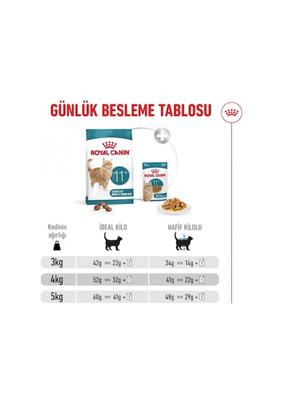 Royal Canin Senior  12+ Yaşlı Kedi Maması 2 KG