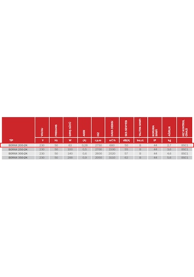 BVN Bahçıvan 20 CM BORAX 200-2K 63 watt 680 m3/h 2750 DD 220/230 volt Monofaze Aksiyel Kanal Tipi Fan Aspiratör
