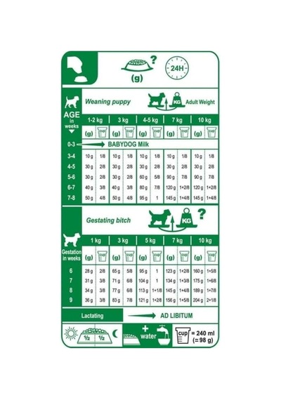 Mini Starter Küçük Irk Anne Ve Yavru Köpek Maması 3 Kg, 299003000