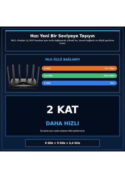 Cudy Wr11000 Be11000 Üç Bant Mesh Wi-fi 7 Router 6 Ghz 4x2.5g Portlu Mlo 320mhz Qualcomm A53 İşlemci
