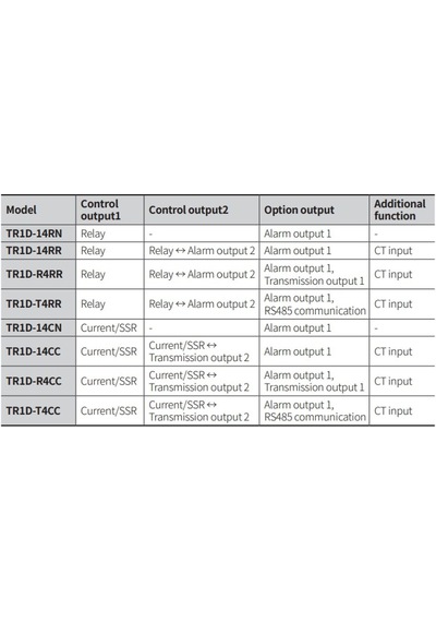 Autonics Tr1d-t4cc ,ray 110v.220vac Pt100/tc 4..20ma/ssr/rs485 Isı Kontrol