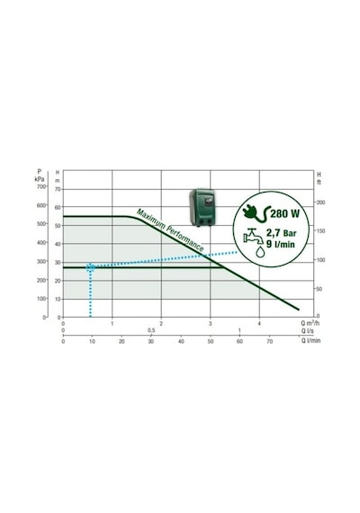 Baymak Dab E.Sybox Mını Süper Sessiz Villa Hidroforu - 1.07 Hp
