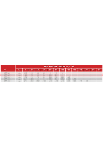 BVN Bahçıvan 14,5 cm BFTX 150-B 85 watt 420 m3/h 2430 DD 220/230 volt Monofaze Duvar Tipi Kanal Fanı Aspiratörü