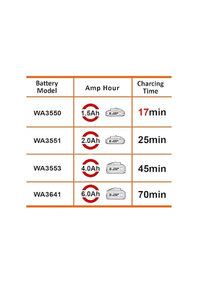 Worx Wa3867 20volt Li-ion Powershare Hızlı Akü Şarj Cihazı Fr Wa3867