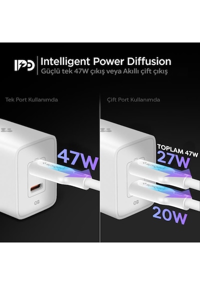 Spigen 47w Usb-c 2 Port Mini Hızlı Şarj Aleti Samsung Pps 2.0 / Isı Düşürücü Gan Pro Akım Korumalı Pd 3.0 / Scp / Fcp Protokol Güç Adaptörü İphone & Android & İpad & Macbook Type-c White Beyaz Spigen 47w Usb-c 2 Port Mini Hızlı Şarj Aleti Samsung Pps 2.0 / Isı Düşürücü Gan Pro Akım Korumalı Pd 3.0 / Scp / Fcp Protokol Güç Adaptörü İphone & Android & İpad & Macbook Type-c White Beyaz