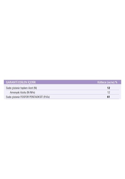 Gübretaş Map Yüksek Fosfor İçerikli Çiçeklendirici Damlama Gübresi 25 Kg Diğer