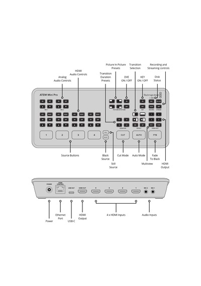 Blackmagic Design Atem Mini Pro