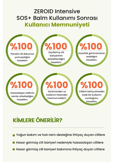 Yağ-nem Dengesi Ve Bariyer Desteği Sunan Etkili Nemlendirici Bakım Kremi Zeroıd Intensive Sos Balm