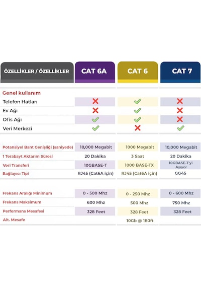 Bix Cat6A 10Gbps Veri Aktarım 500 MHz STP Ethernet Kablosu 3 Metre