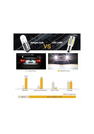 Ba9S Led Ampül Mini Duylu 12V Stop.Sinyal Ampülü Degildir
