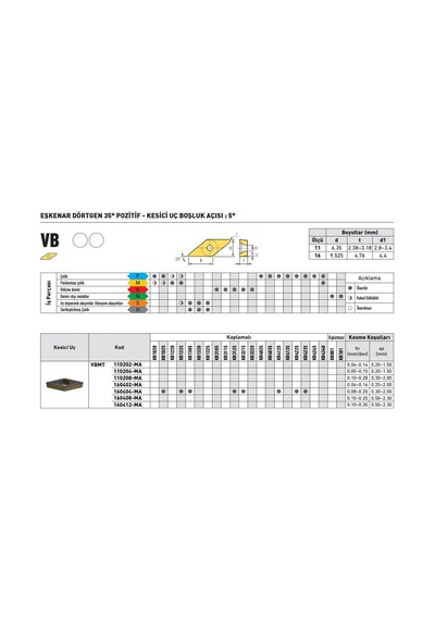 Kraft Vbmt160404-ma Kr4125 Sert Maden Uç 10'lu