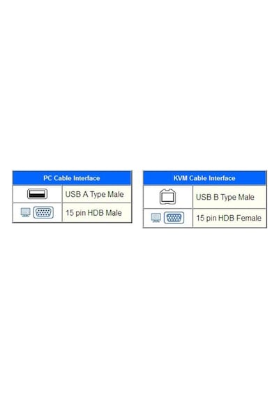Usb Kvm Vga Kablosu Switch Bağlanti E/E - 1.5M