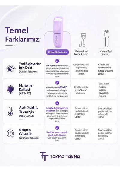 Kirpik Kıvırıcı Kirpik Şekillendirici Elektronik Isıtmalı Şarjlı 2 Isıtma Modlu, 5 Saniyede Hızlı Isınma, Uzun Süre Kalıcı Etki, Şarj Edilebilir Mor Ekcm