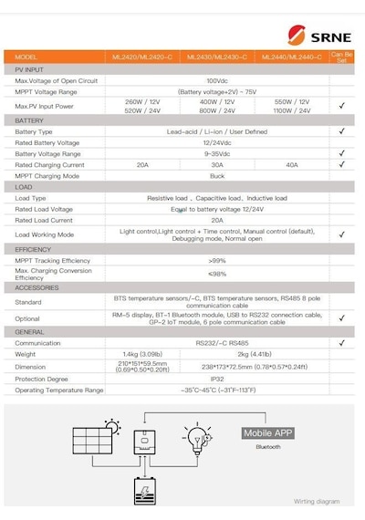 12/24v 30a Mppt Solar Charge Controller Ml2430