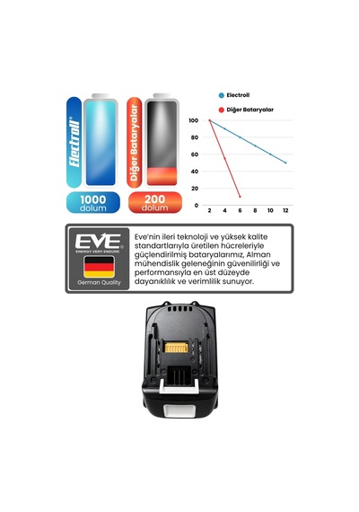 Makita Batarya Ultra Yüksek Kapasite 18.0v 5000mah Li-ion Matkap Bataryası