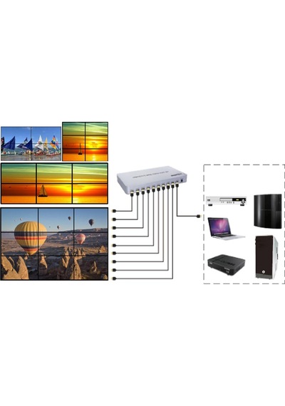 Gplus 4KVW346 3x3 Video Wall Controller 4K Ultra HD HDMI Duvar Ekran Denetleyici