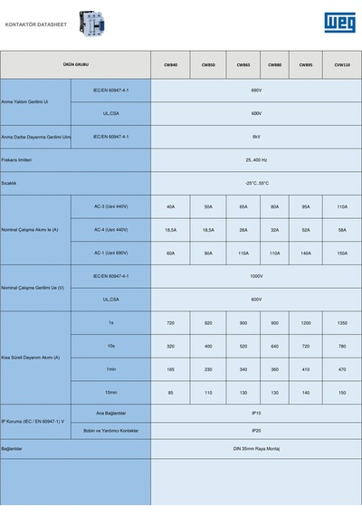 Weg Cwb80-11-30d24 37 Kw, 80 A, 1na+1n Yardımcı Kontaklı, 230 V Ac Bobin, 3 Kutup Kontaktör