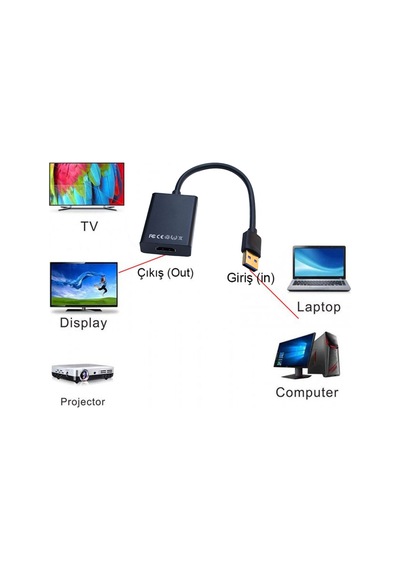 Usb'den Hdmi'ye Dönüştürücü 1080p Çoklu Ekran Ses Video Grafik Kablosu