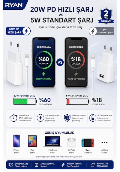 20w Usb-c Pd Hızlı Şarj Adaptörü + Lightning Şarj Kablosu İphone Uyumlu Hızlı Şarj Seti 20W Adaptör+1M Kablo