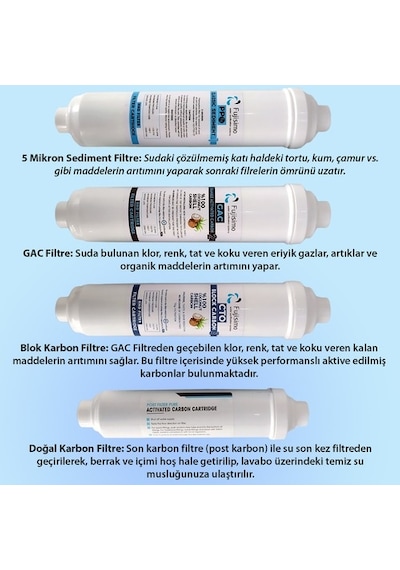 Fujisimo Kapalı Kasa Su Arıtma Cihazı 5'li Filtre Kiti
