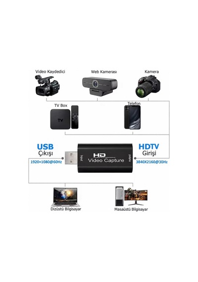 Full Hd 1080p Hdmı Usb Video Capture Kartı Youtube Twitch Tiktok Canlı Yayın Ve Video Kayıt Cihazı