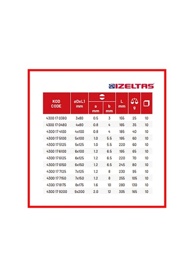 İzeltaş Düz Uçlu Tornavida, 4x100 Mm, Opak Seri, Güvenli Ve Hassas