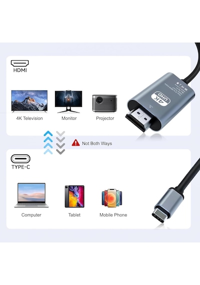 Type C To Hdmı Tüm Type C Cep Telefonları Ve Cihazlarla Uyumlu Full Hd Hdmi Kablosu 4k Ultra Hd Hdmı Kablo Tak Çalıştır 2 Metre Type C To Hdmi Hb-06