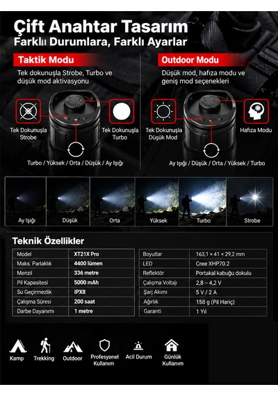 Klarus Xt21x Pro Profesyonel Taktik El Feneri-4400 Lümen Siyah
