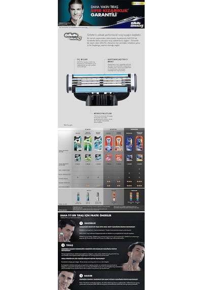 Gillette Mach3 Yedek Tıraş Bıçağı 18'li