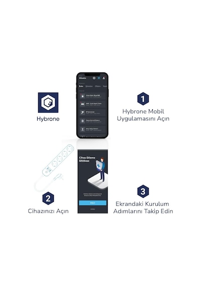 Ayrex Hybrone Usb Ve Type-c Girişli Akım Korumalı Dörtlü Wi-fi Akıllı Priz, 16 Amper, Enerji İzleme, Uygulama İl 0