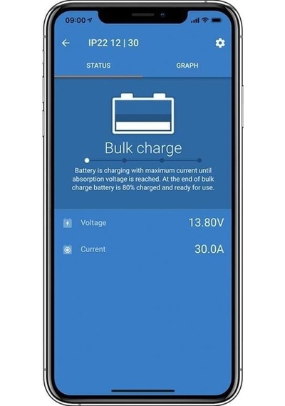 12v 15a Battery Charger, Bpc121544002, Victron