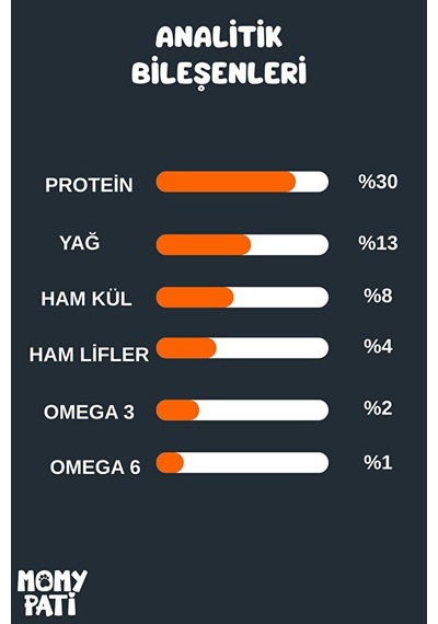Momy Pati Tavuklu Kedi Maması 1200 Gr Yetişkin Kediler Için