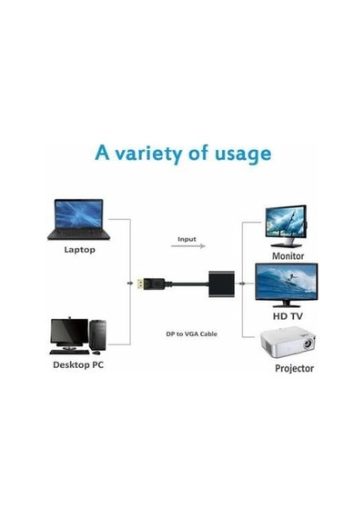 Displayport To Hdmi Dönüştürücü Adaptör Display Port Erkek Vga Dişi